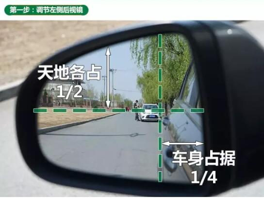 后視鏡實用技巧：告訴你，這個角度安全！你知道怎么調節汽車后視鏡嗎？